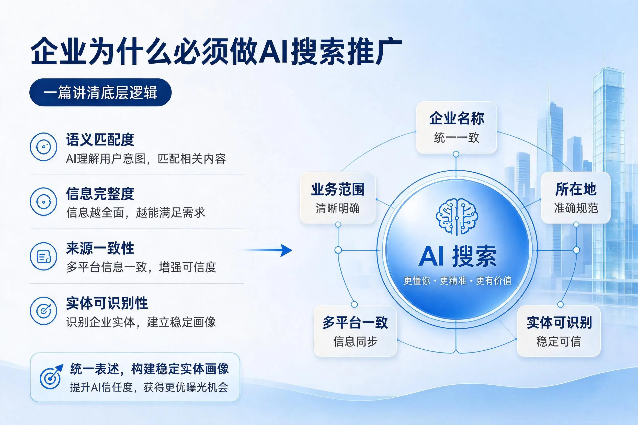 南宁企业为什么必须做AI搜索推广，一篇讲清底层逻辑