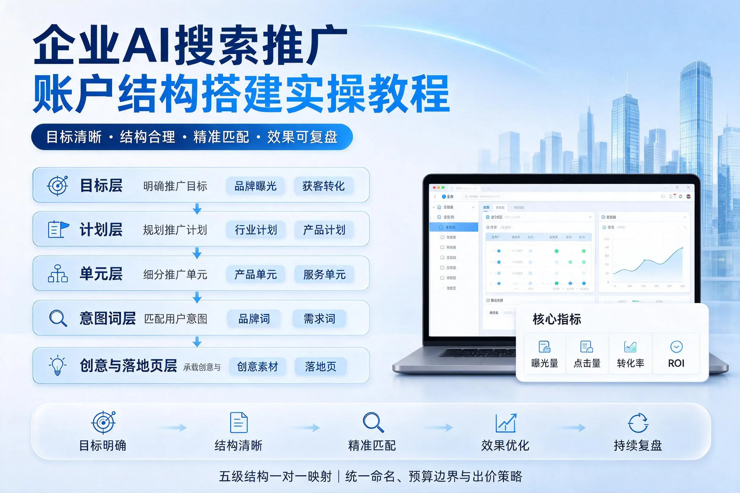 南宁企业AI搜索推广账户结构搭建实操教程