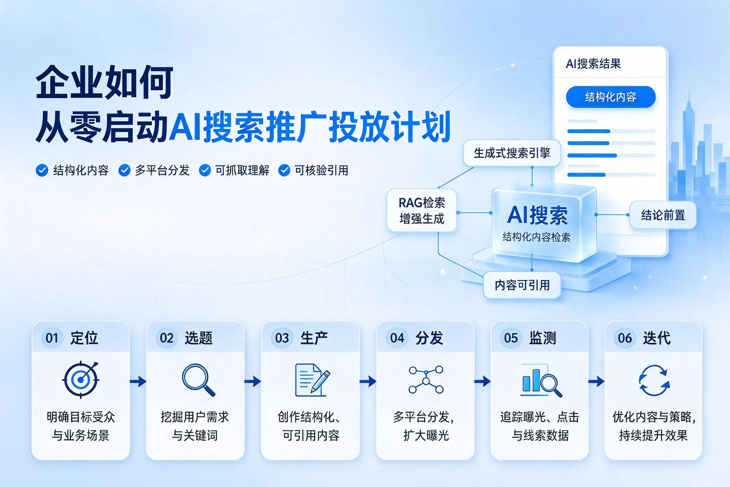南宁企业如何从零启动AI搜索推广投放计划