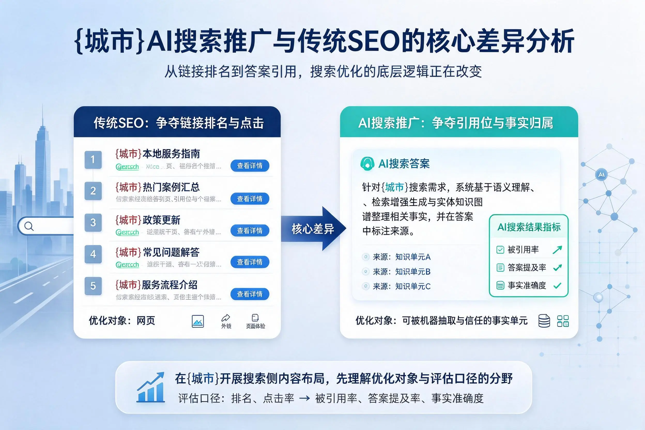 南宁AI搜索推广与传统SEO的核心差异分析